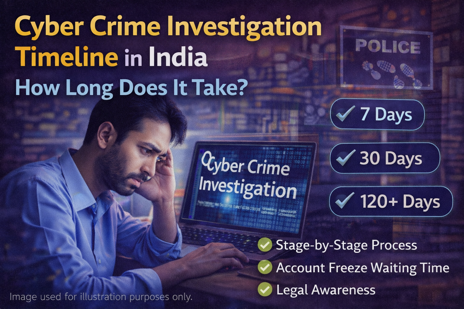 Cyber Crime Investigation Timeline in India: How Much Time Does It Take? file 00000000db487209b83791f5db54aca5